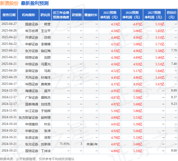 钱程策略 太平洋: 给予新澳股份买入评级