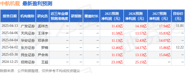 致富配资 华安证券：给予中航机载买入评级