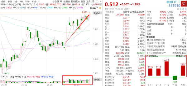 优优配送版 “反内卷”主线下, 这两个板块低位待发